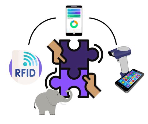 mobile rfid tracking system project|asset tracking system using rfid.